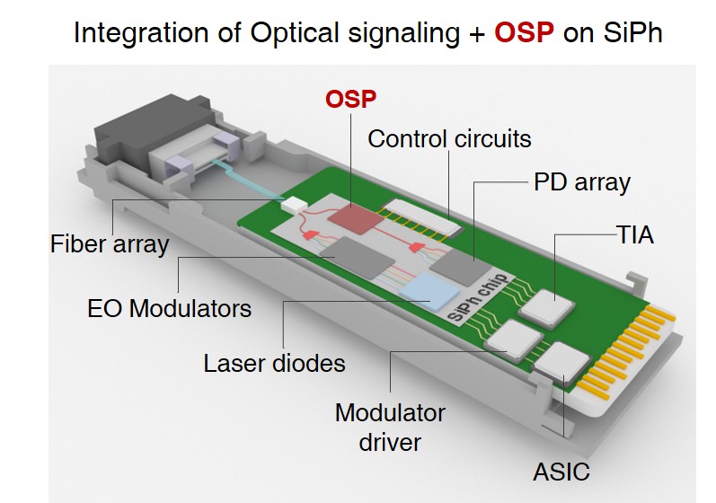 Optical Signal Processor for Data Center Interconnects