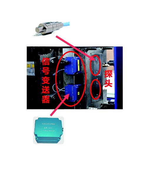 Smart Polymer Processing Plant (S-P3) – Open Collaborative Intelligent Platform