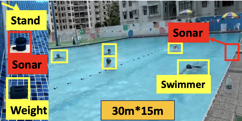 AquaScan Sonar-based Drowning Detection System