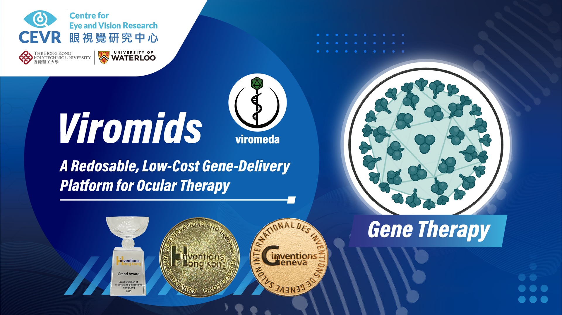 Viromids: A Redosable Gene-Delivery Platform for Ocular Therapy